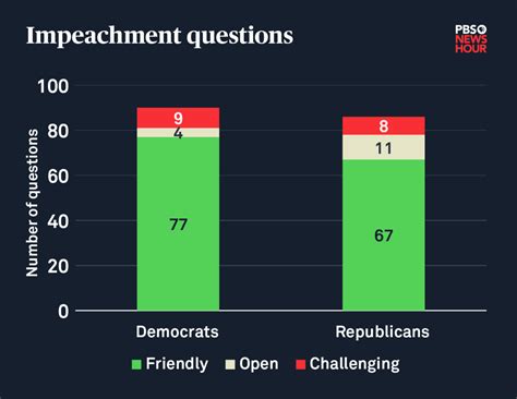 here s a spreadsheet of every question asked during the senate impeachment trial pbs newshour