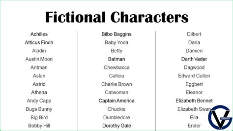Fictional Characters Names In 2023 Character Names List Of Fictional