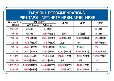 Npt Tap Drill Size Chart Pdf