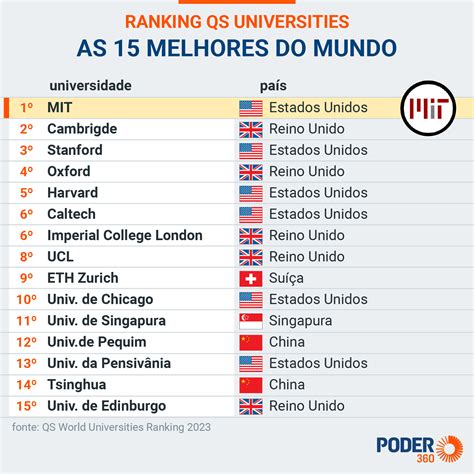 brasil tem 35 universidades entre as melhores do mundo