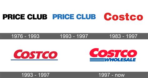 Costco Logo And Symbol Meaning History Sign