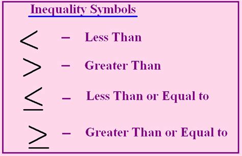 6ee8 Inequalities Unit 3 Equations And Inequalities