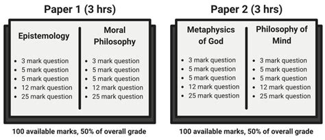 English language paper 1 question 5: Paper 2 Question 5 - Wrcenglanglit On Twitter Further Examples Of English Language Paper 2 ...