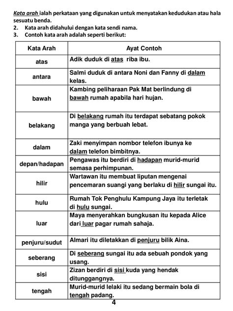 Nota Tatabahasa UPSR
