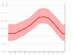 Ladera Ranch Climate Weather Ladera Ranch Temperature By Month