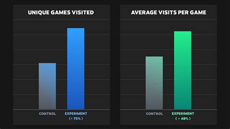 Isomorph Game Revenue And Stats On Steam Steam Marketing