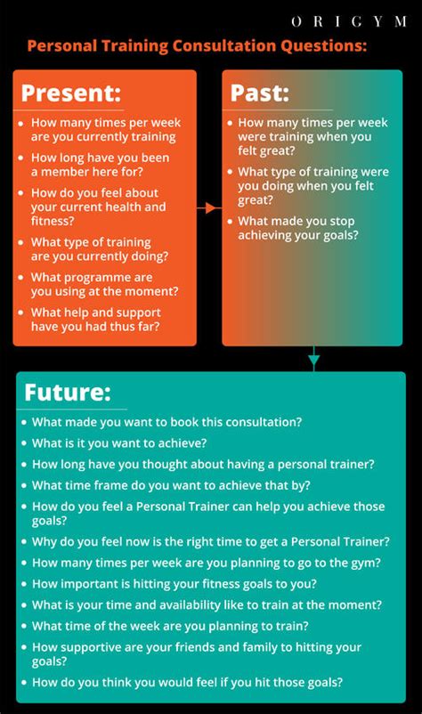 Personal Training Consultation Forms Guide And Scripts 2019