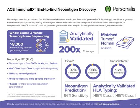 Ace Immunoid End To End Neoantigen Discovery Personalis