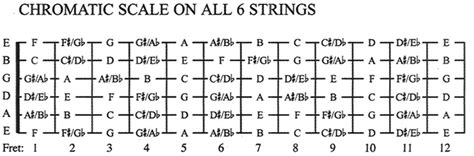 I Belong To You Chords Sheet And Chords Collection