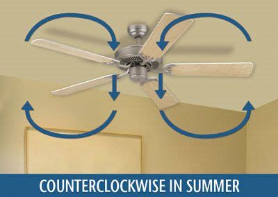 But what many don't realize is that a ceiling fan, used correctly, can not only cool things off in summer, but can also help make a room feel warmer in winter. Ceiling fan - Maximise comfort and energy savings ...