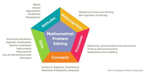 Mastery In Maths A Teachers Guide