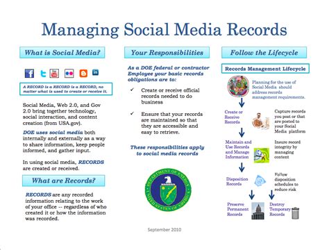 Social Media Records Of Federal Agencies Archivesocial