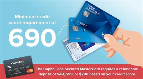 The advantage they have over secured credit cards is that you do not have to put up any security deposit. Credit Scores and Capital One: What You Need for Each Card - CreditLoan.com®
