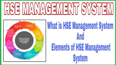 What Is Hse Management System Elements Of Hse Management System
