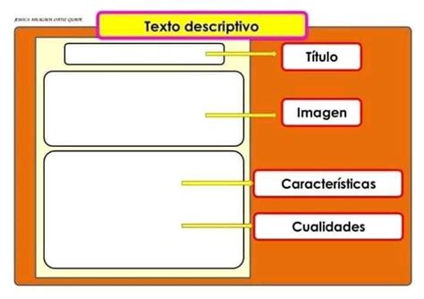 Español Estructura De Diversos Tipos De Textos Plataforma Educativa