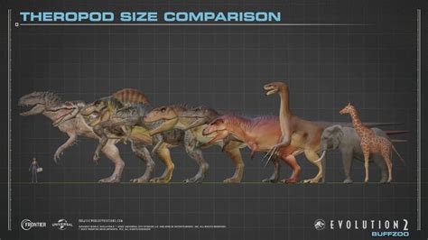 Jurassic World Theropod Size Comparison Jurassic Park Know Your Meme