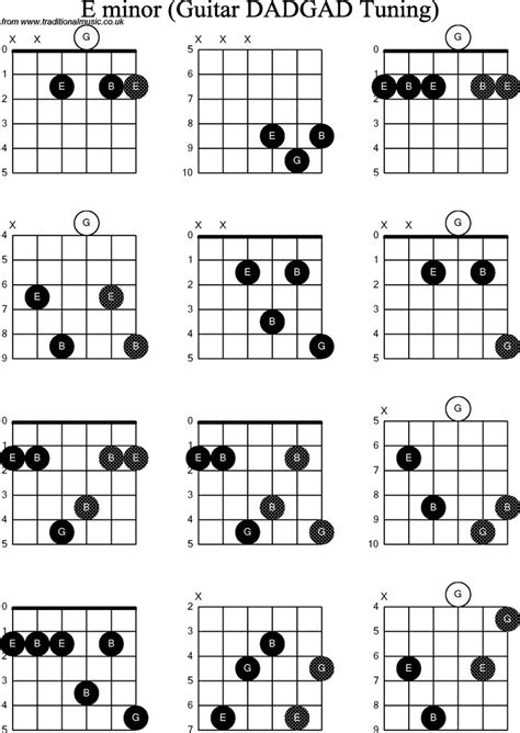 Chord Diagrams D Modal Guitar Dadgad E Minor Guitar Chords Guitar