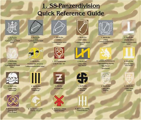 1 Ss Panzerdivision Emblems By William Marshall