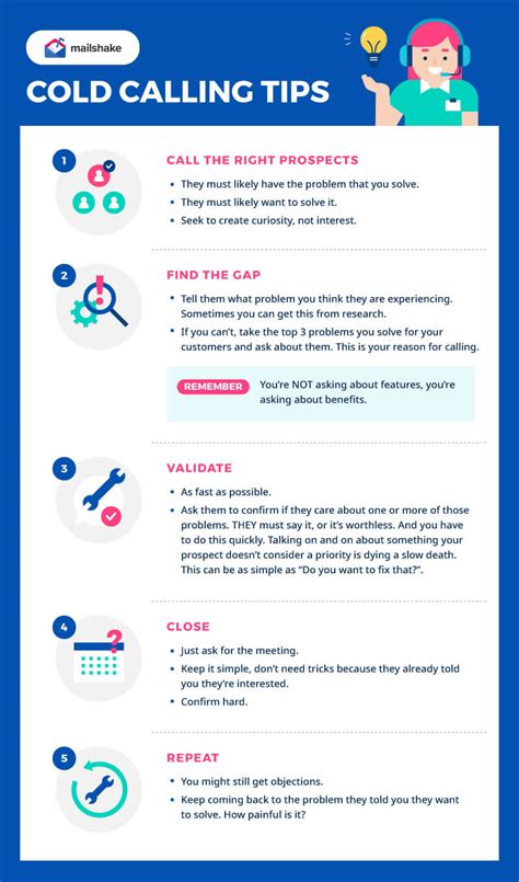 How To Cold Call 5 Step Cold Calling Technique To Get The Sales