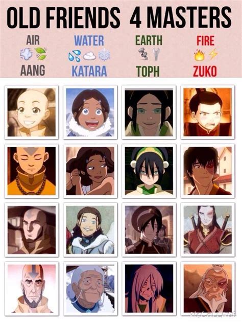 Pin By April Lancaster On Avatar The Last Airbender Avatar The Last