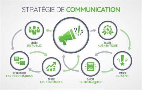 Stratégie De Marque Construire Un Plan De Communication Efficace 33