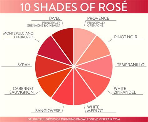 Become A Rosé Expert And Understand The Different Shades