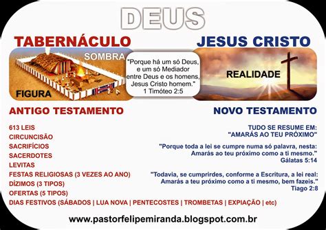 Pastor Felipe Miranda O Tabernáculo E Jesus Cristo Sombra E Realidade