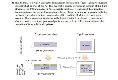 Solved Periodic Table Of Elements And X Ray Energies 10 40