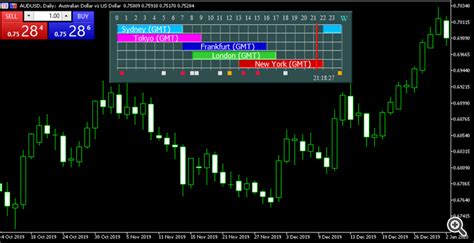 Free Download Of The Forexmarkethoursgmtv40 Indicator By Amrali