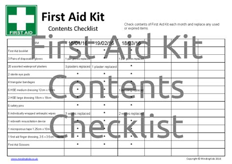 First Aid Kit Contents Checklist Mindingkids