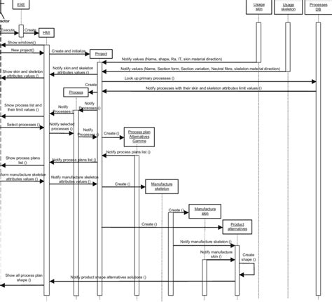 What Is A Sequence Diagram In Uml Sequence Diagram Diagram Check Porn