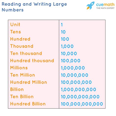 Grade 5 Math Worksheets Round Large Numbers To The Underlined Digit K5 Learning Grade 5 Math