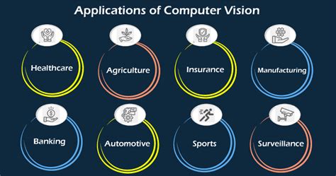 Computer Vision Applications Online Tutorials Library List