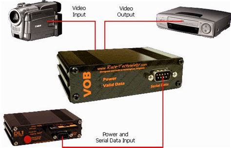 Mx audio video selector (plastic body) switch with three analog inputs and one analog output. Other input Devices: Audio, Video, Sensors, and Electronic ...