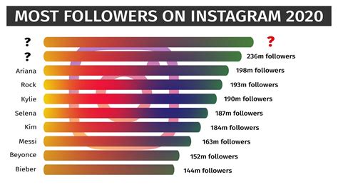 Who Is The Most Followed Person On Instagram Top 100 Instagram