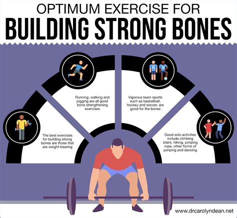 Optimum Exercise For Building Strong Bones Exercise Strong Bones