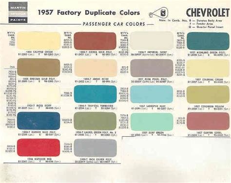 1957 Chevrolet Paint Color Chips 1957 Chevrolet Car Paint Colors