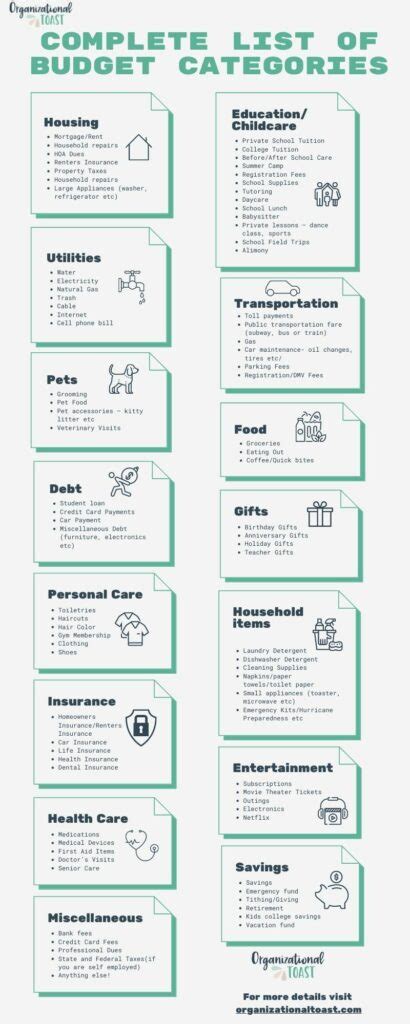Master List Of Personal Budget Categories Organizational Toast