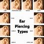 Ear Piercings And Their Names