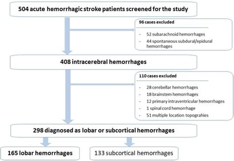 Biomedicines Free Full Text Acute Spontaneous Lobar Cerebral