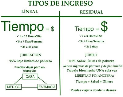 11 490 просмотров • 23 апр. Como tener Ingresos residuales con tu negocio