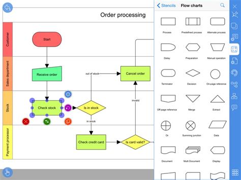 Flow Chart Block Diagram By Evgeny Akinshin