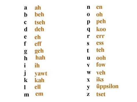 In this case, we mean received pronunciation (rp), i.e standard british english dialect. The German Alphabet | In German please!