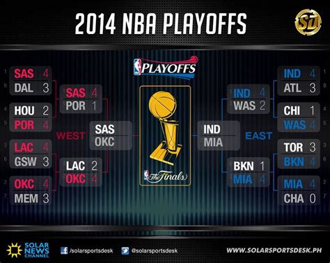 The 2013 Nba Playoff Game Is Shown In This Screenshot From An Official