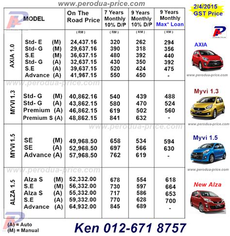 Check latest 2020 roadtax price for your vehicles. Perodua Promotion - Call 012-671 8757: Perodua Price List ...