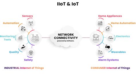 The Differences Between Iot And Iiot Polimak