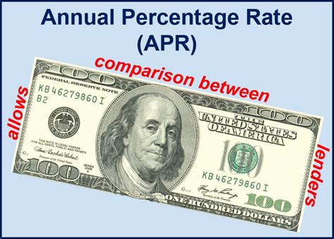 Where credit cards use a 'representative apr', this means 51% of successful applicants must be given the stated rate.with credit cards, the rate for purchases (as opposed to balance transfers or cash withdrawals) is used as the main rate to advertise the card. Annual percentage rate (APR) - definition and meaning - Market Business News