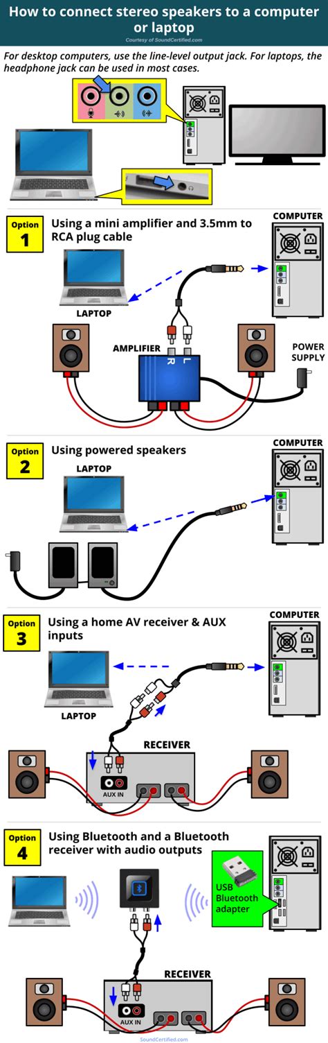 How To Connect Stereo Speakers To A Computer Or Laptop