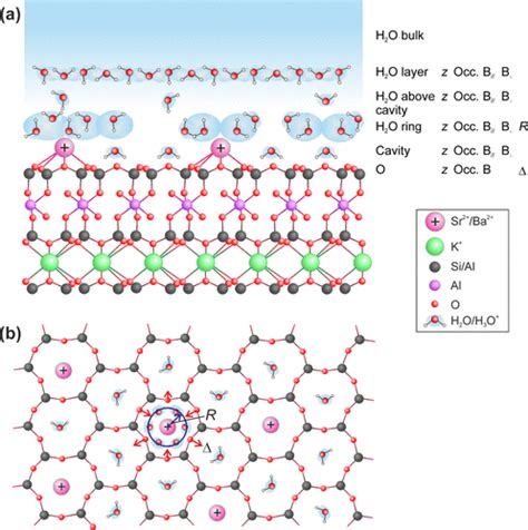 Muscovite Structure