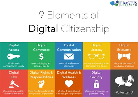 9 Elements Of Digital Citizenship Printable Poster Fractus Learning